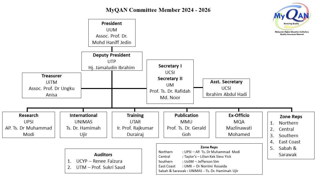MyQAN Org Chart 2024 - 2026 v2