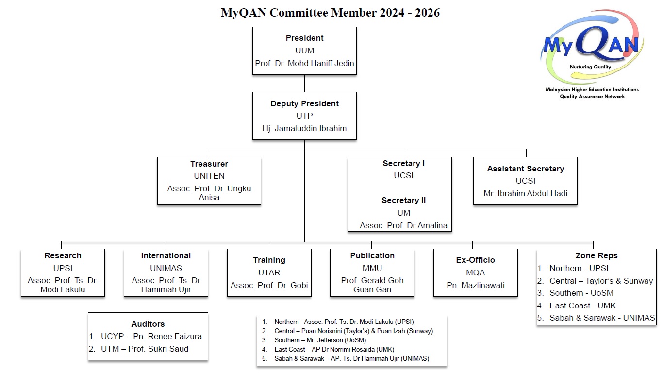 MyQAN Org Chart 2024 - 2026 v3