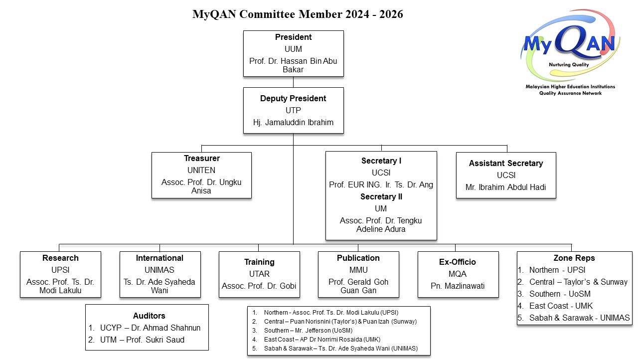 MyQAN Org Chart 2024 - 2026 v4 20260804